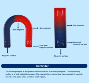 Kit De Experimentos De Magnetismo. Imánes Y Autito